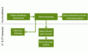 Student Success Model